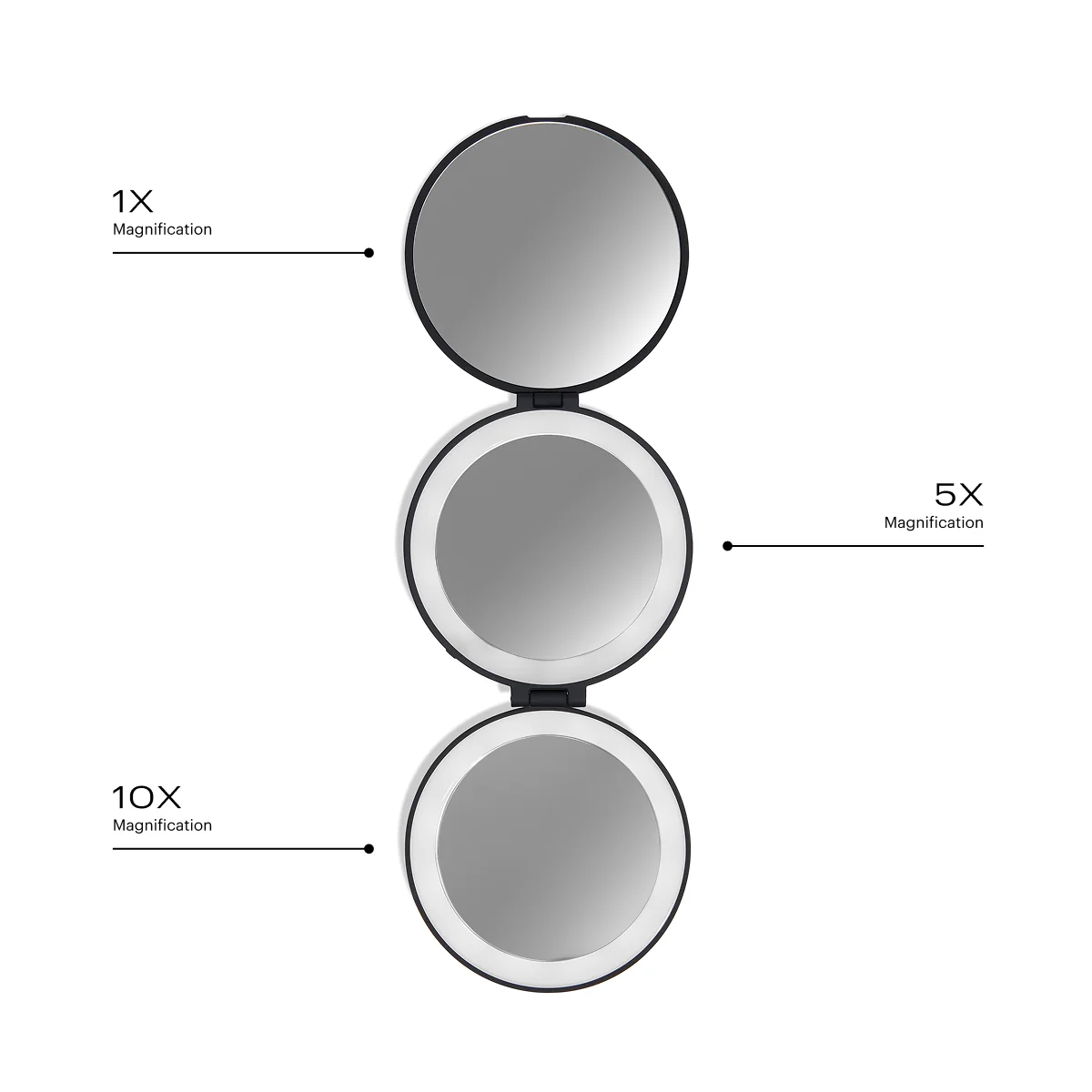 Jetsetter Tri-Fold Mirror - Image 4